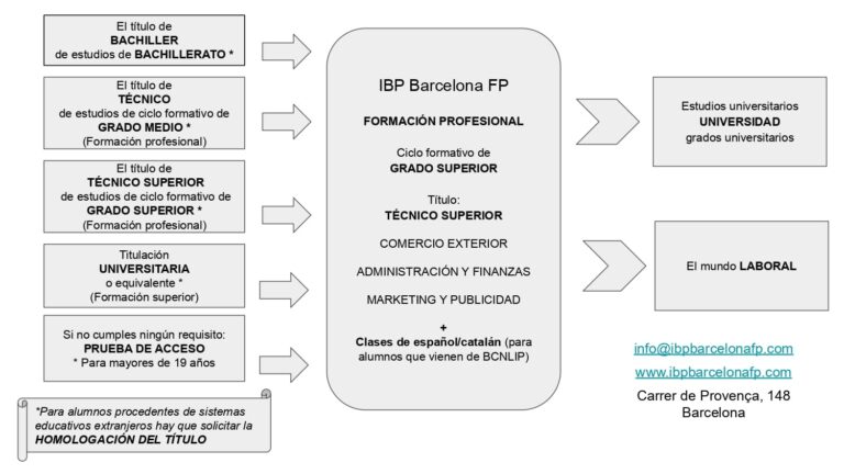 IBP en el mundo — mapa de alumnos internacionales